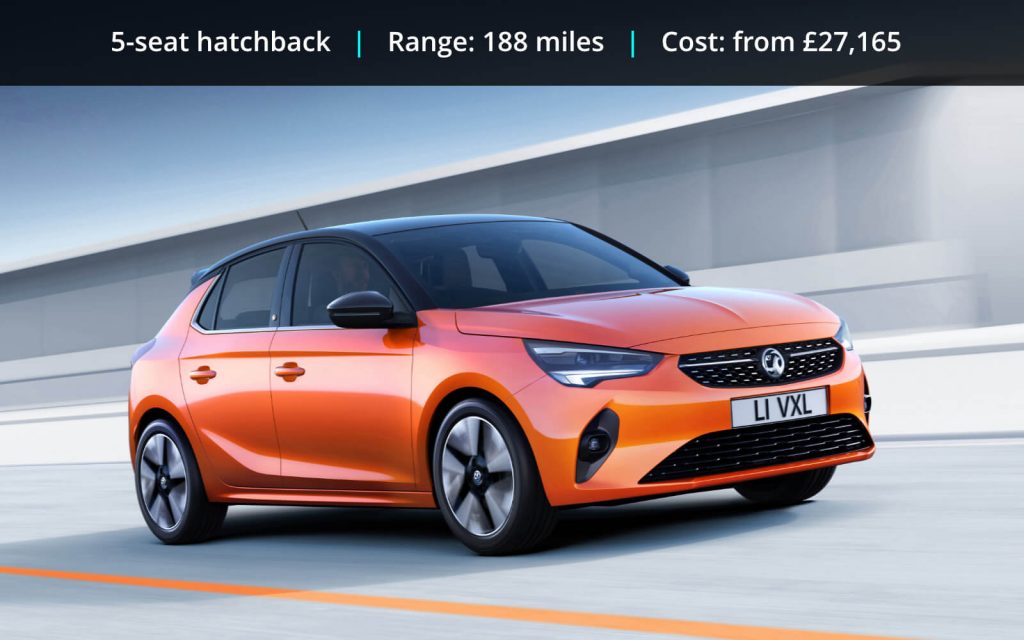 Best Value Electric Cars in 2020 Don't overpay for your EV