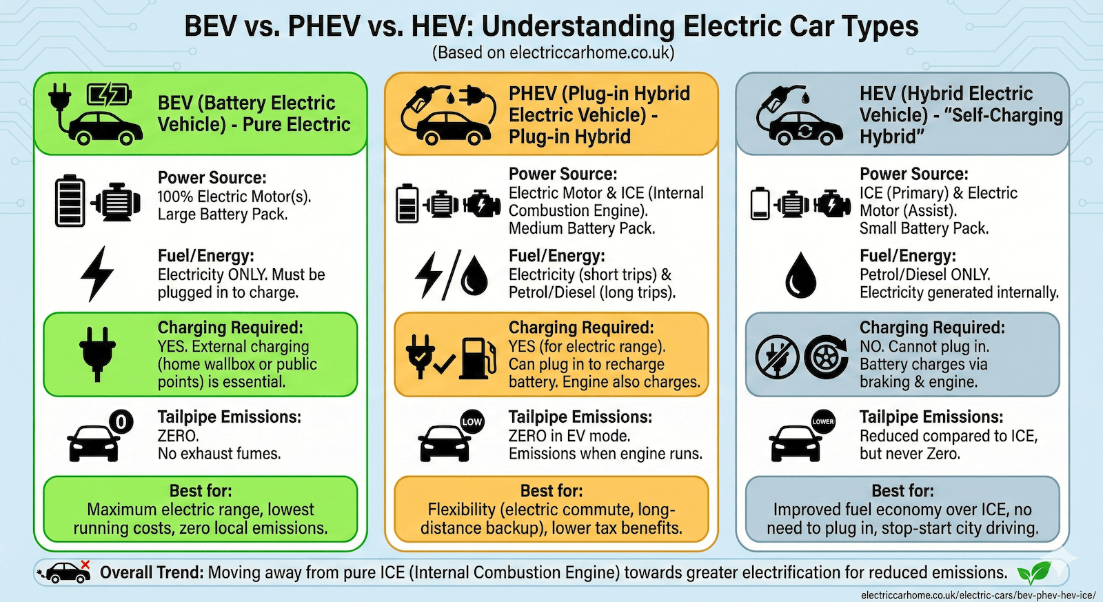 BEV, PHEV, HEV, ICE – Confusing electric car terms explained
